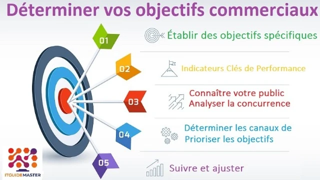 determiner-vos-objectifs-commerciaux Guide Pratique pour un Marketing Digital Efficace